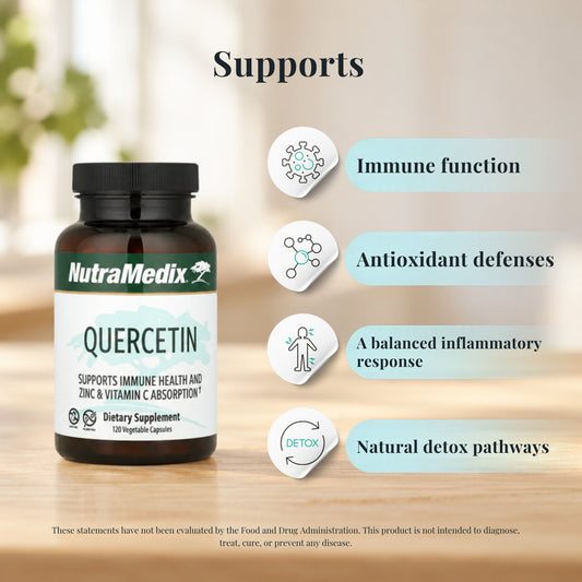 NutraMedix Quercetin 500 mg with icons showing what it supports: immune function, antioxidant defenses, a balanced inflammatory response and natural detox pathways