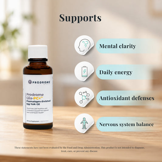 Prodrome Sciences Glia PC+ Egg Yolk Oil 120 mL with icons showing what it supports: mental clarity, daily energy, antioxidant defenses and nervous system balance