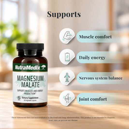NutraMedix Magnesium Malate with icons showing what it supports: muscle comfort, daily energy, nervous system balance and joint comfort