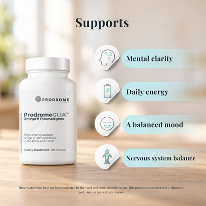 ProdromeGlia Softgels 180 Count by Prodrome Sciences with icons showing what it supports: mental clarity, daily energy, a balanced mood and nervous system balance