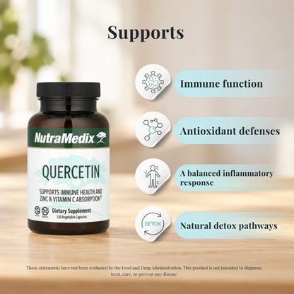 NutraMedix Quercetin 500 mg with icons showing what it supports: immune function, antioxidant defenses, a balanced inflammatory response and natural detox pathways